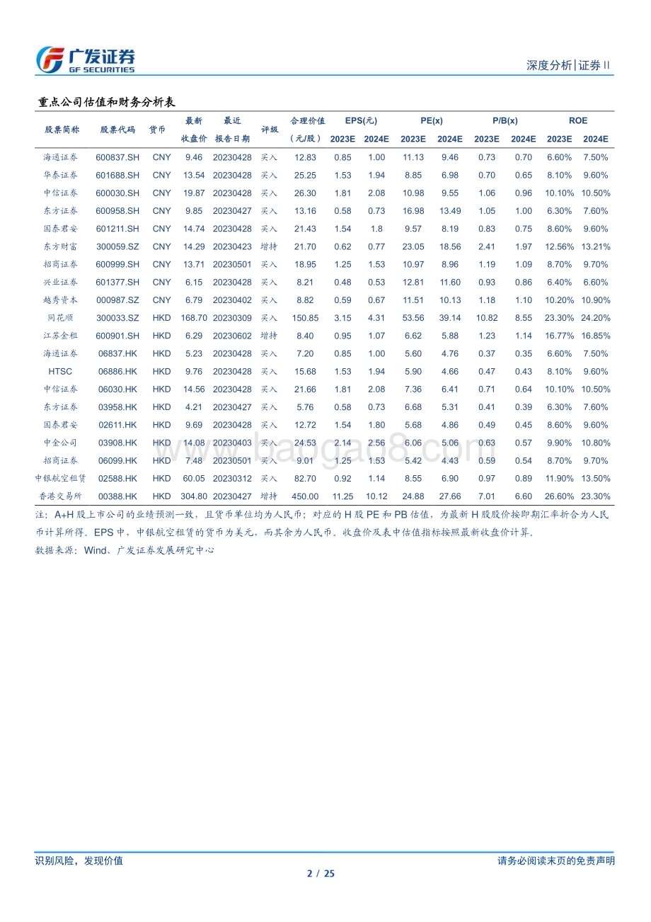 20230608_广发证券_证券Ⅱ行业证券研究报告：卖方研究业务的发展变革与镜鉴启示_25页.pdf_第2页