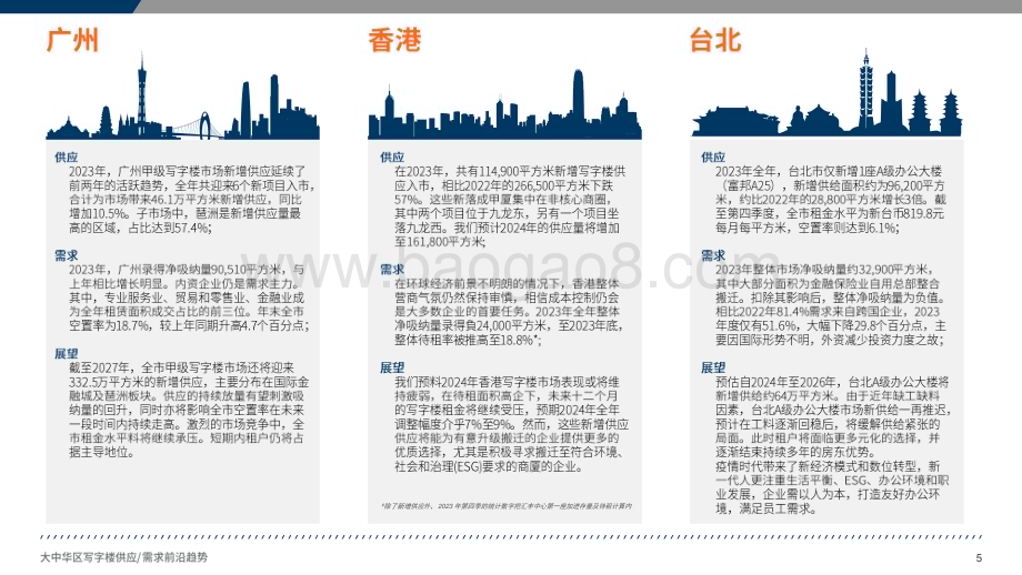 20240331_戴德梁行_房地产行业大中华区写字楼供应需求前沿趋势：2024年新项目持续入市_32页.pdf_第5页
