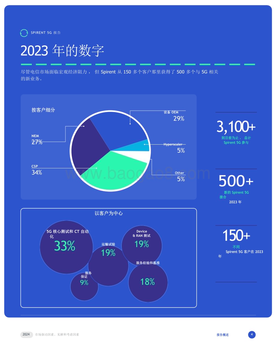 20240222_Spirent_通信行业5G 2024年：市场驱动因素、见解和考虑因素_32页.pdf_第4页