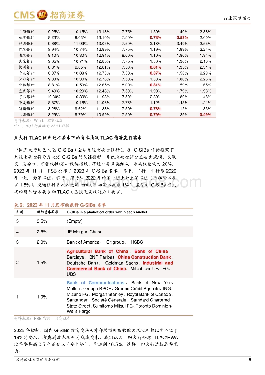 20240305_招商证券_银行业南方崇元纯债基金投资价值分析：为何要重视银行资本债投资？_25页.pdf_第5页