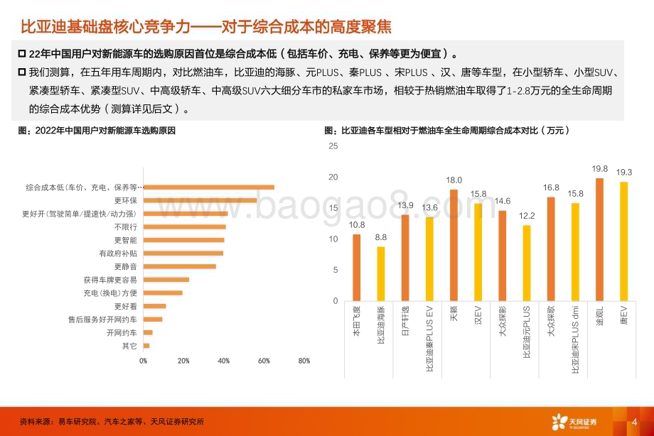 20230530_天风证券_电力设备行业比亚迪证券研究报告：守正出奇未来看高端化+出海演绎_48页.pdf_第4页