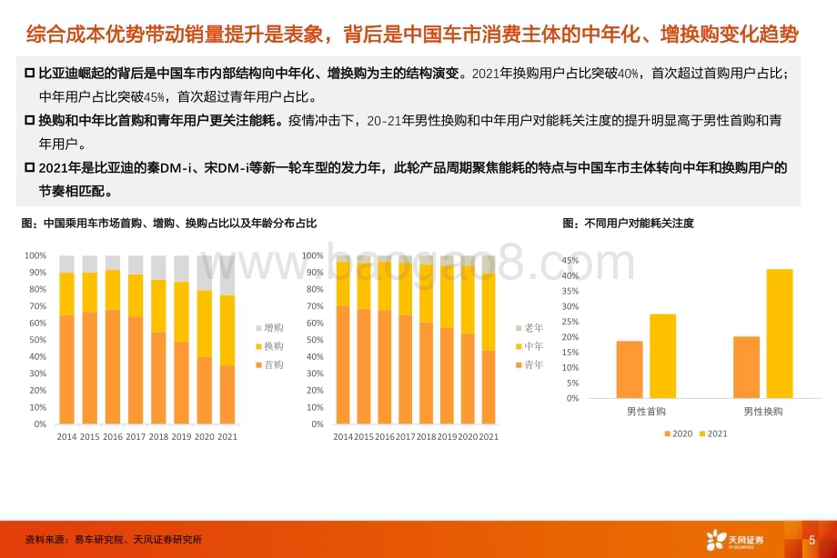20230530_天风证券_电力设备行业比亚迪证券研究报告：守正出奇未来看高端化+出海演绎_48页.pdf_第5页