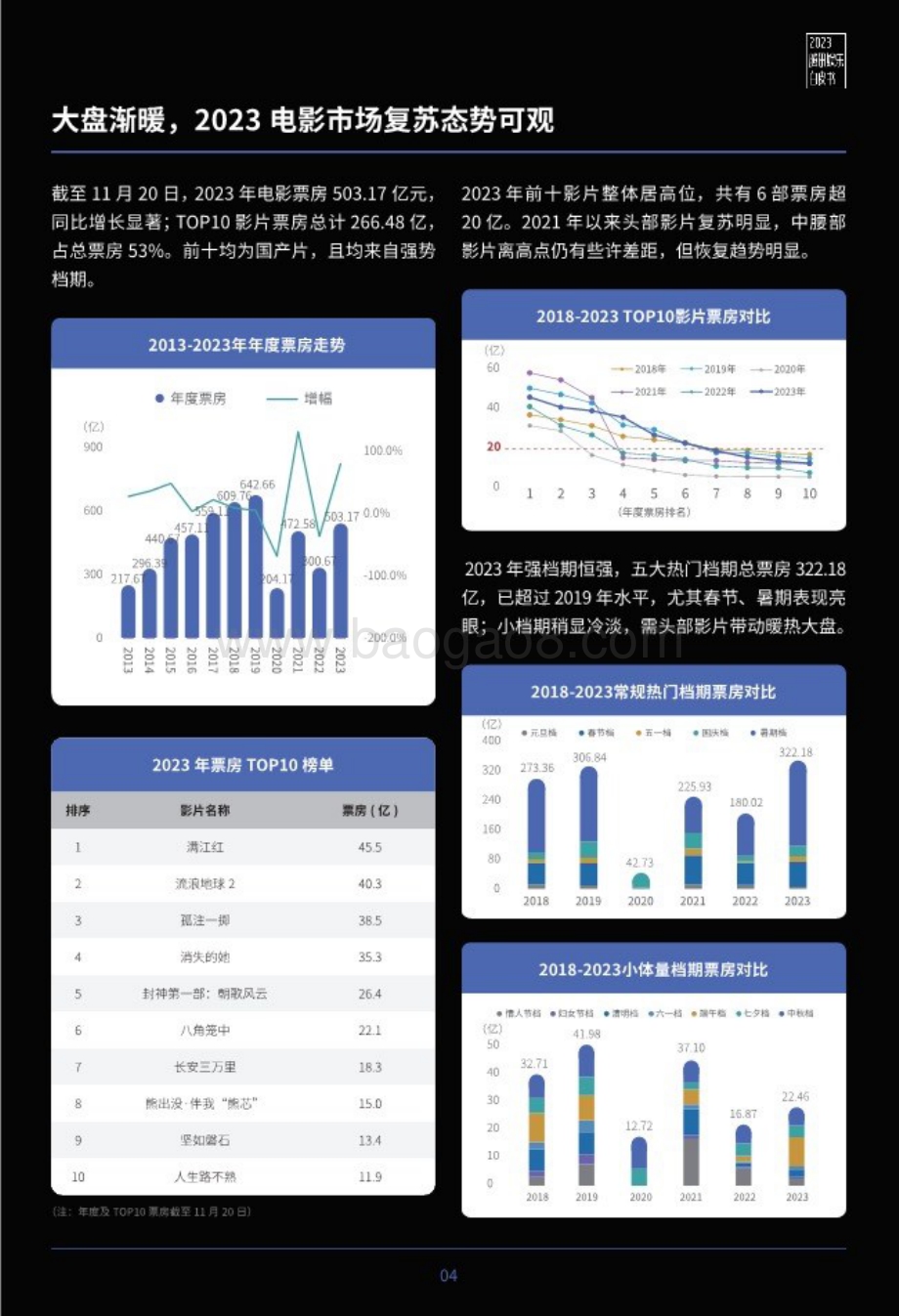 20240423_腾讯新闻_2023腾讯娱乐行业白皮书：重拾热爱向光而行_113页.pdf_第4页