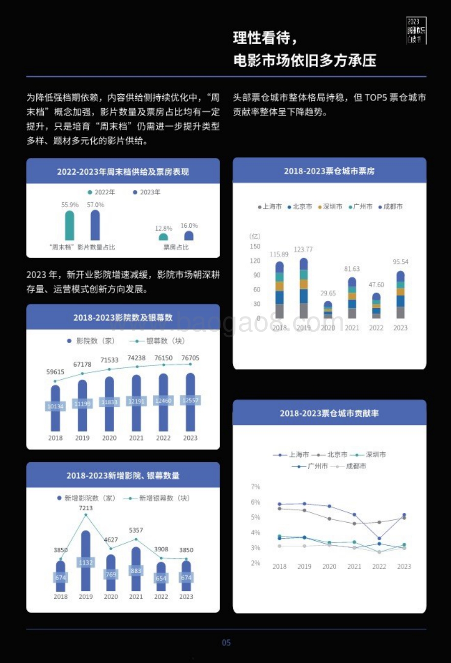 20240423_腾讯新闻_2023腾讯娱乐行业白皮书：重拾热爱向光而行_113页.pdf_第5页