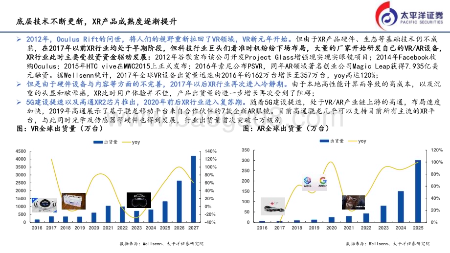 20240206_太平洋证券_电子行业MR启示录：XR行业空间广阔苹果MR有望带动行业新发展_22页.pdf_第5页