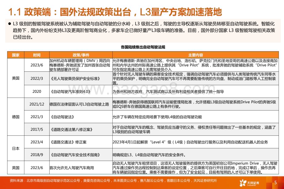 20231115_天风证券_智能汽车行业智能化系列报告：智能驾驶新技术新认知新机会_52页.pdf_第5页