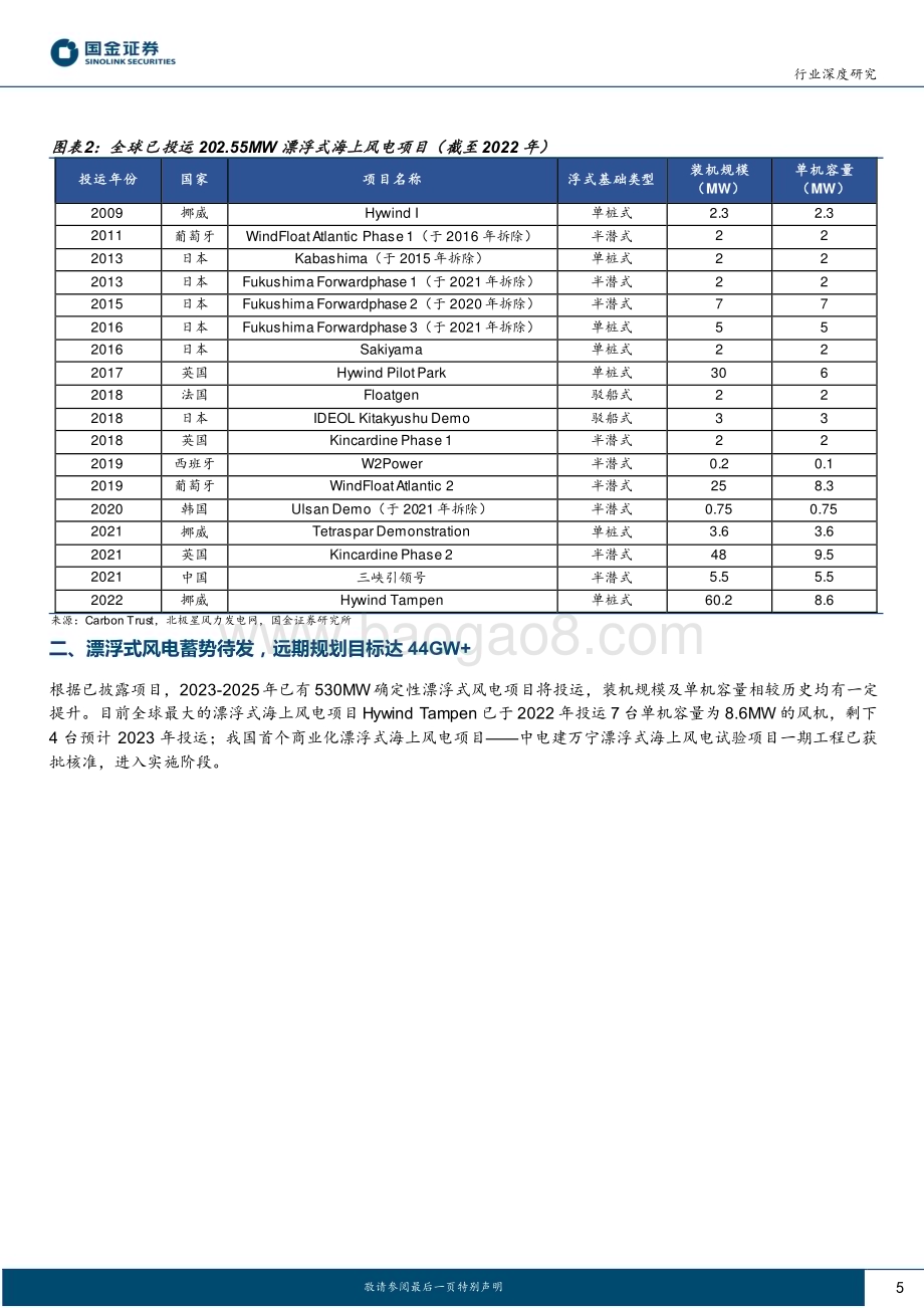 20230221_国金证券_新能源发电设备行业证券研究报告：漂浮式海上风电专题_22页.pdf_第5页