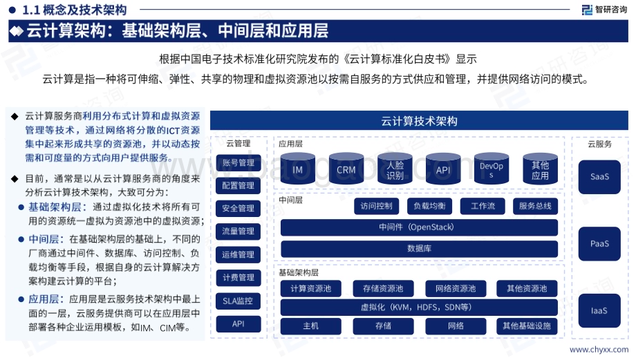 20240409_智研咨询_2024年中国云计算产业现状及发展趋势研究报告_44页.pdf_第4页