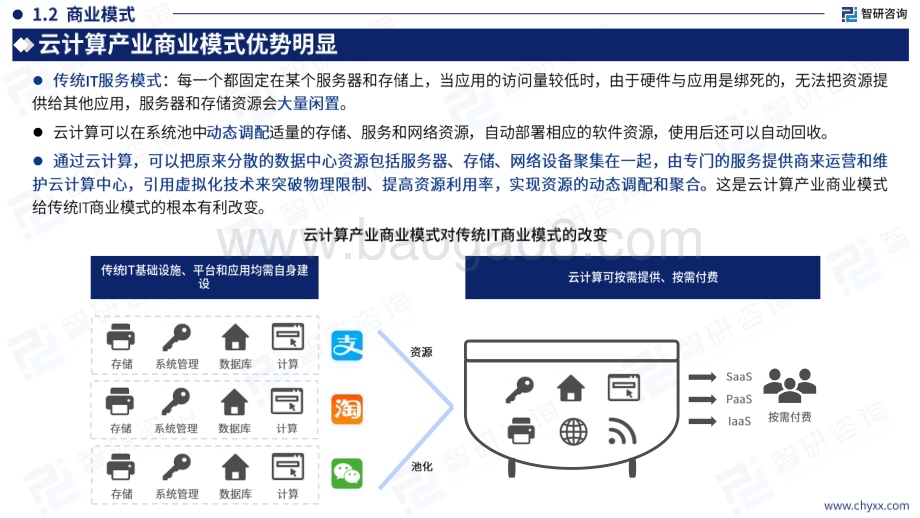 20240409_智研咨询_2024年中国云计算产业现状及发展趋势研究报告_44页.pdf_第5页