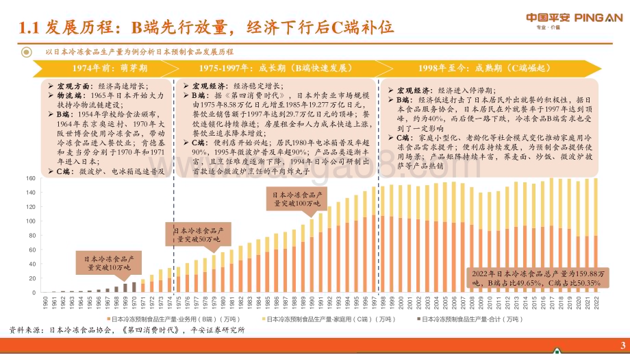 20231108_平安证券_预制食品行业研究系列报告：中日对比篇BC端接续发力行业发展穿越经济周期_28页.pdf_第4页