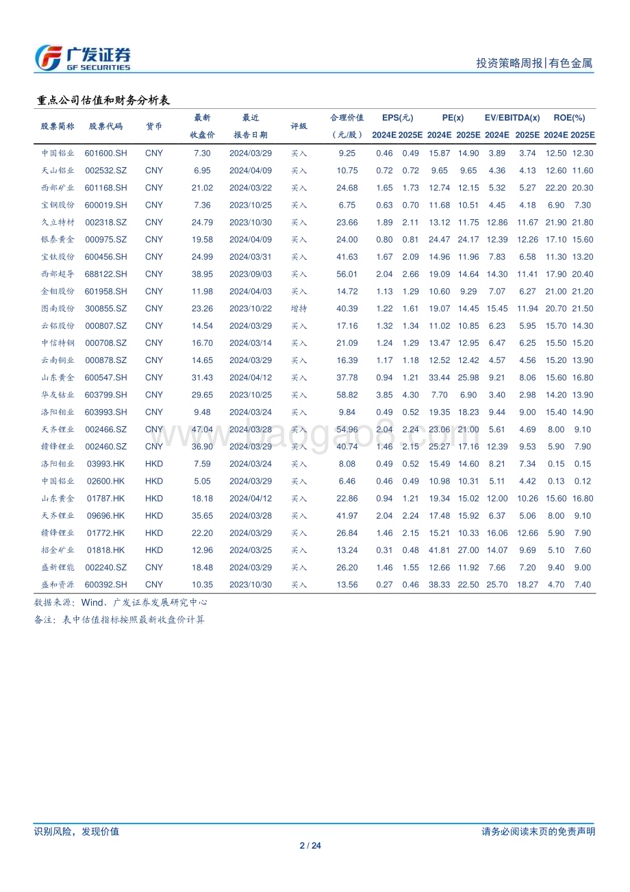 20240421_广发证券_金属及金属新材料行业：市场预期仍将继续提升_24页.pdf_第2页