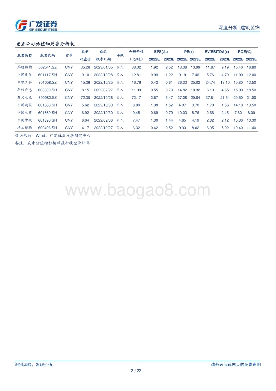 20230226_广发证券_建筑行业证券研究报告：地产链专题_23页.pdf_第2页