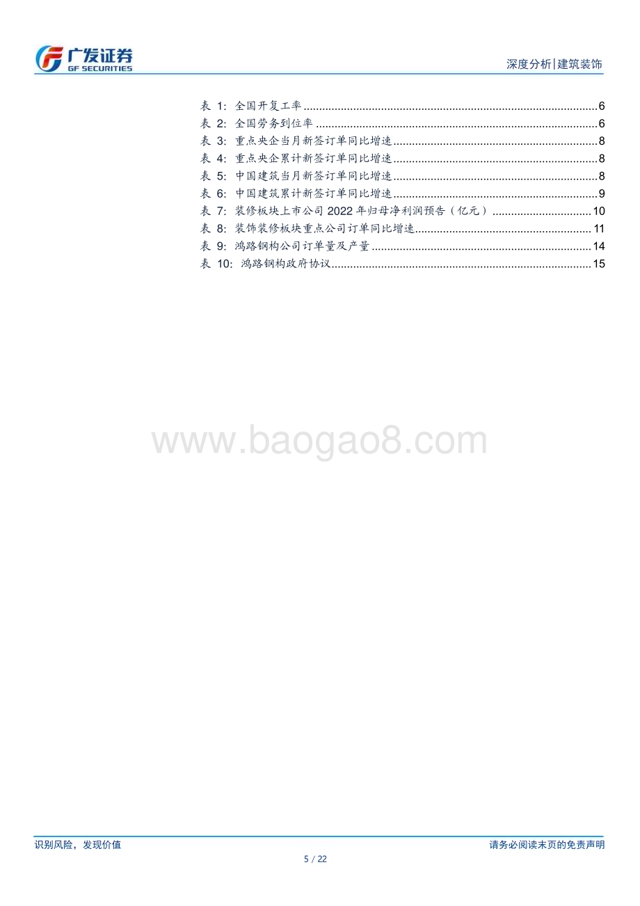20230226_广发证券_建筑行业证券研究报告：地产链专题_23页.pdf_第5页