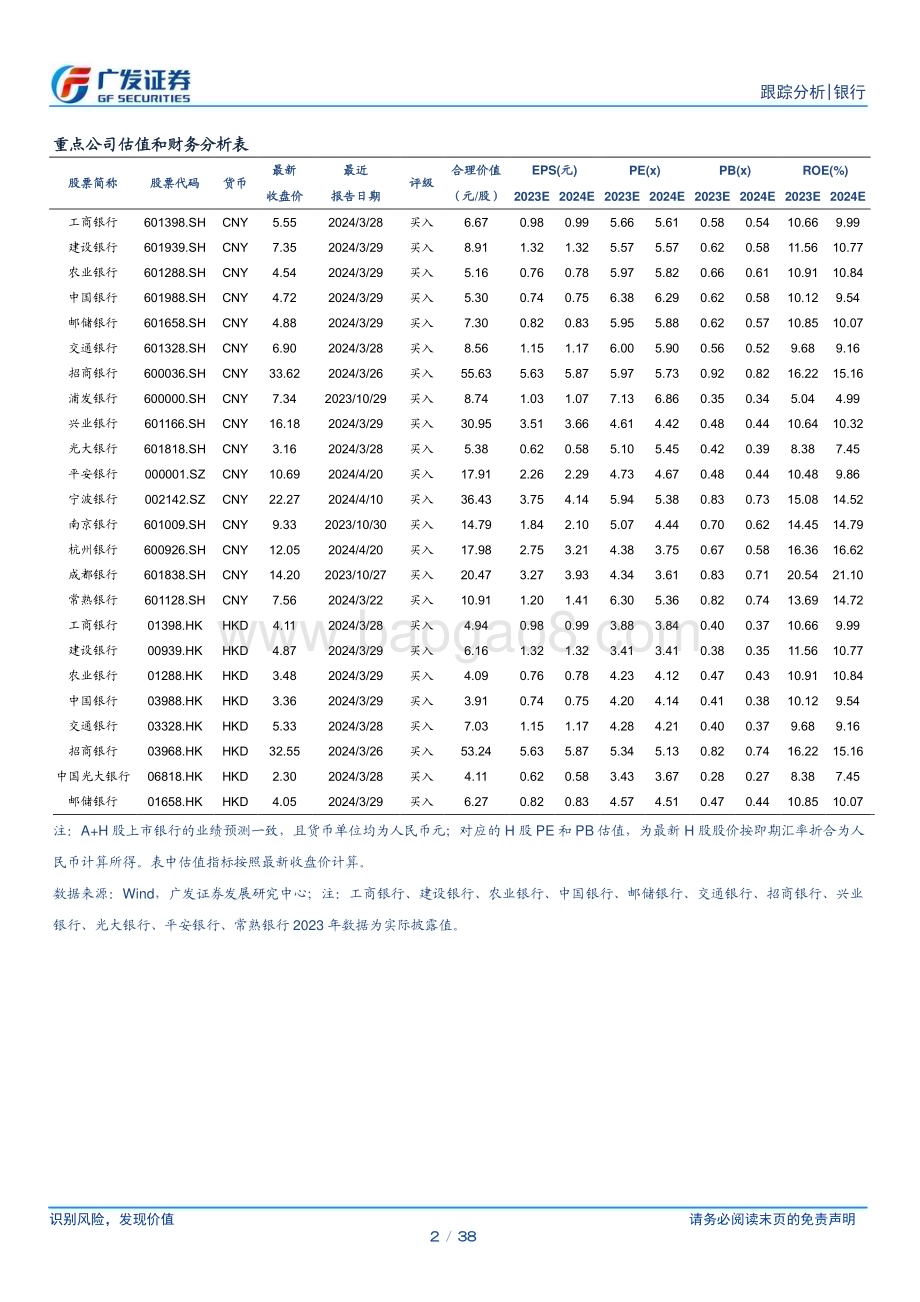 20240421_广发证券_银行业资：税期资金面扰动不大_38页.pdf_第2页