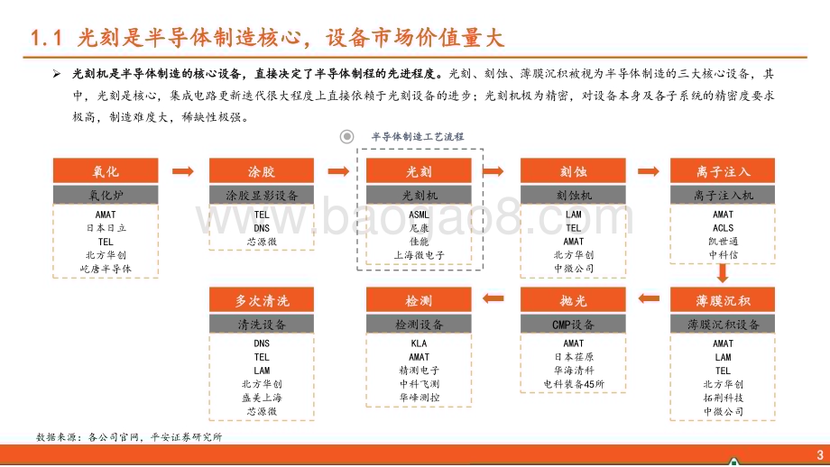 20240228_平安证券_半导体行业系列专题：光刻机现代工业集大成者亟待国产破局_42页.pdf_第4页