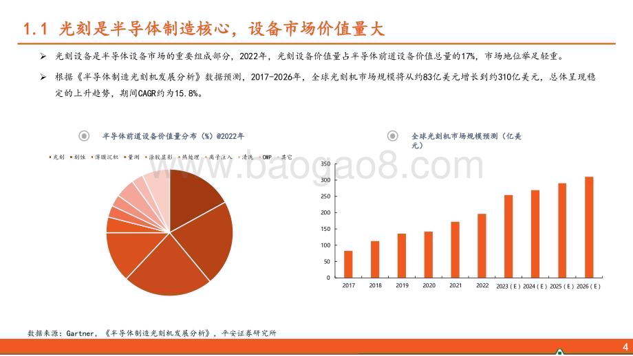 20240228_平安证券_半导体行业系列专题：光刻机现代工业集大成者亟待国产破局_42页.pdf_第5页