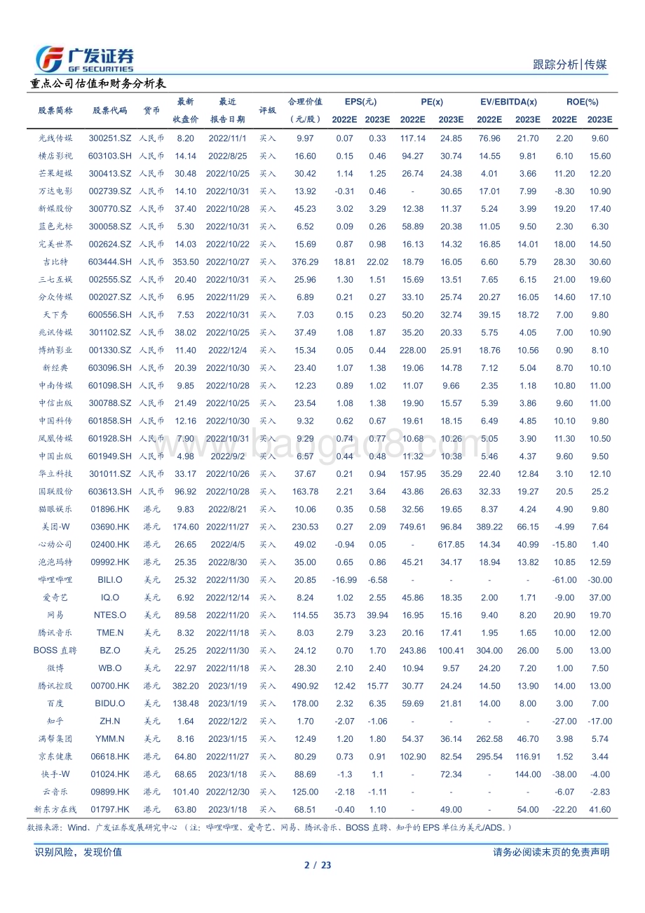 20230131_广发证券_传媒互联网行业证券研究报告：股重仓公司数量环比增加港股优质资产获明显加仓_24页.pdf_第2页