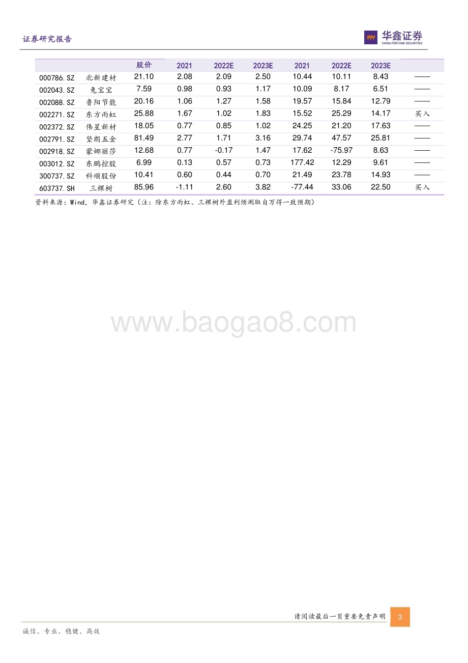 20221030_华鑫证券_装修建材行业2023年策略报告：集中度提升拐点将至消费建材高质量发展时代到来_33页.pdf_第3页
