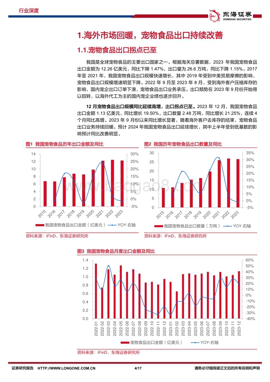 20240221_东海证券_农林牧渔行业：宠物食品出口明显改善自主品牌出海新机遇_17页.pdf_第4页