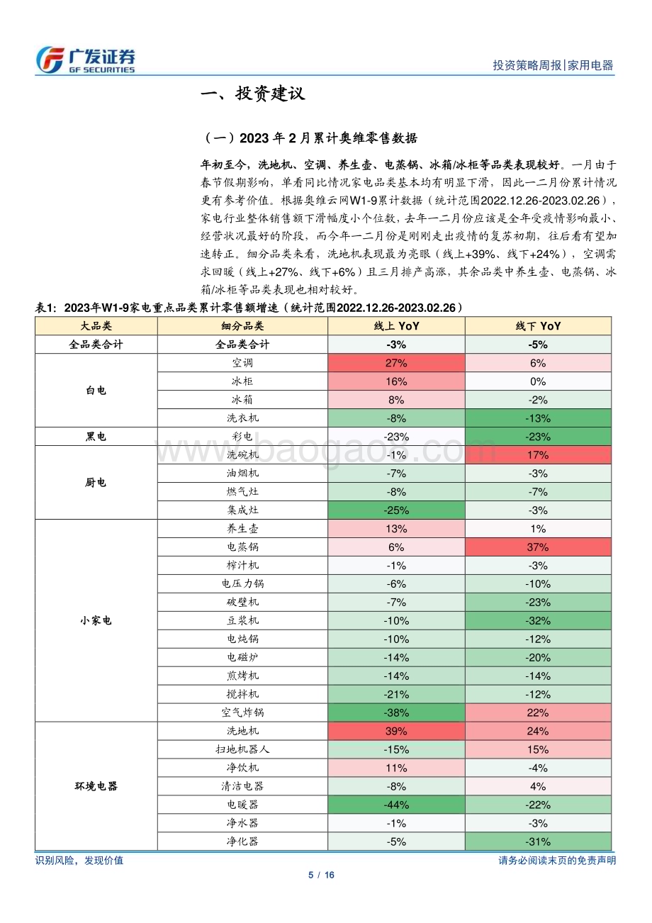 20230305_广发证券_家用电器行业证券研究报告：家电零售累计小个位数下滑洗地机、空调表现亮眼_17页.pdf_第5页