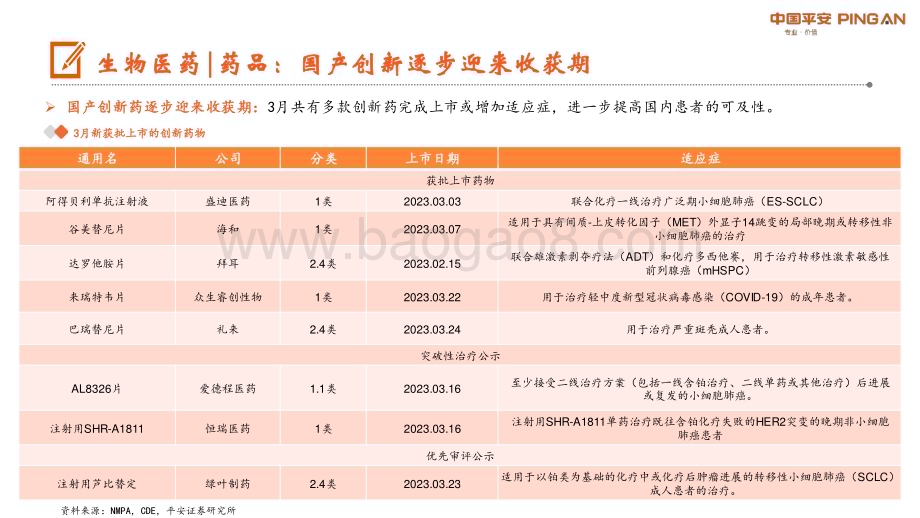 20230407_平安证券_月酝知风之医健文旅大消费行业证券研究报告：各板块步入常规发展_23页.pdf_第4页