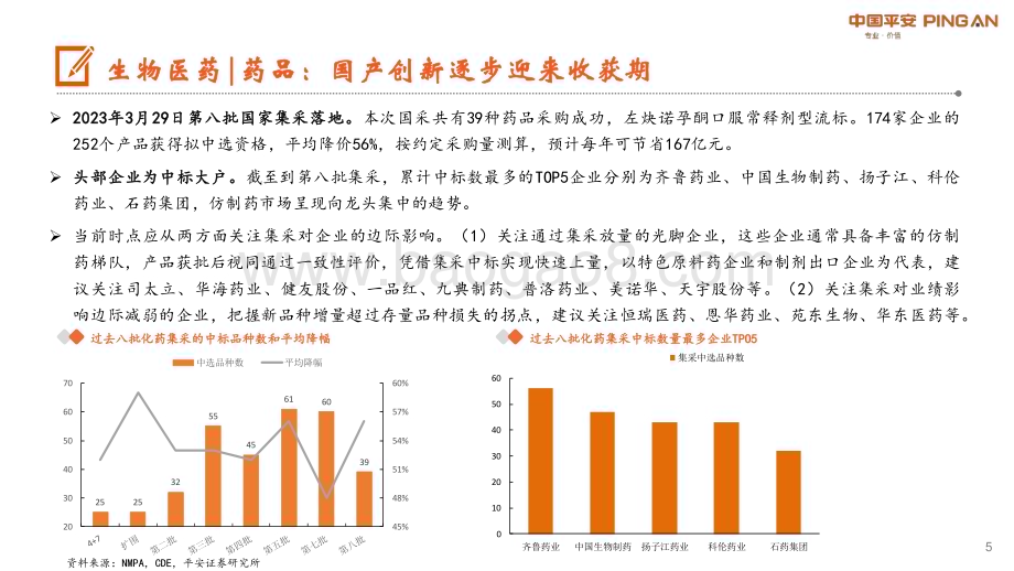20230407_平安证券_月酝知风之医健文旅大消费行业证券研究报告：各板块步入常规发展_23页.pdf_第5页