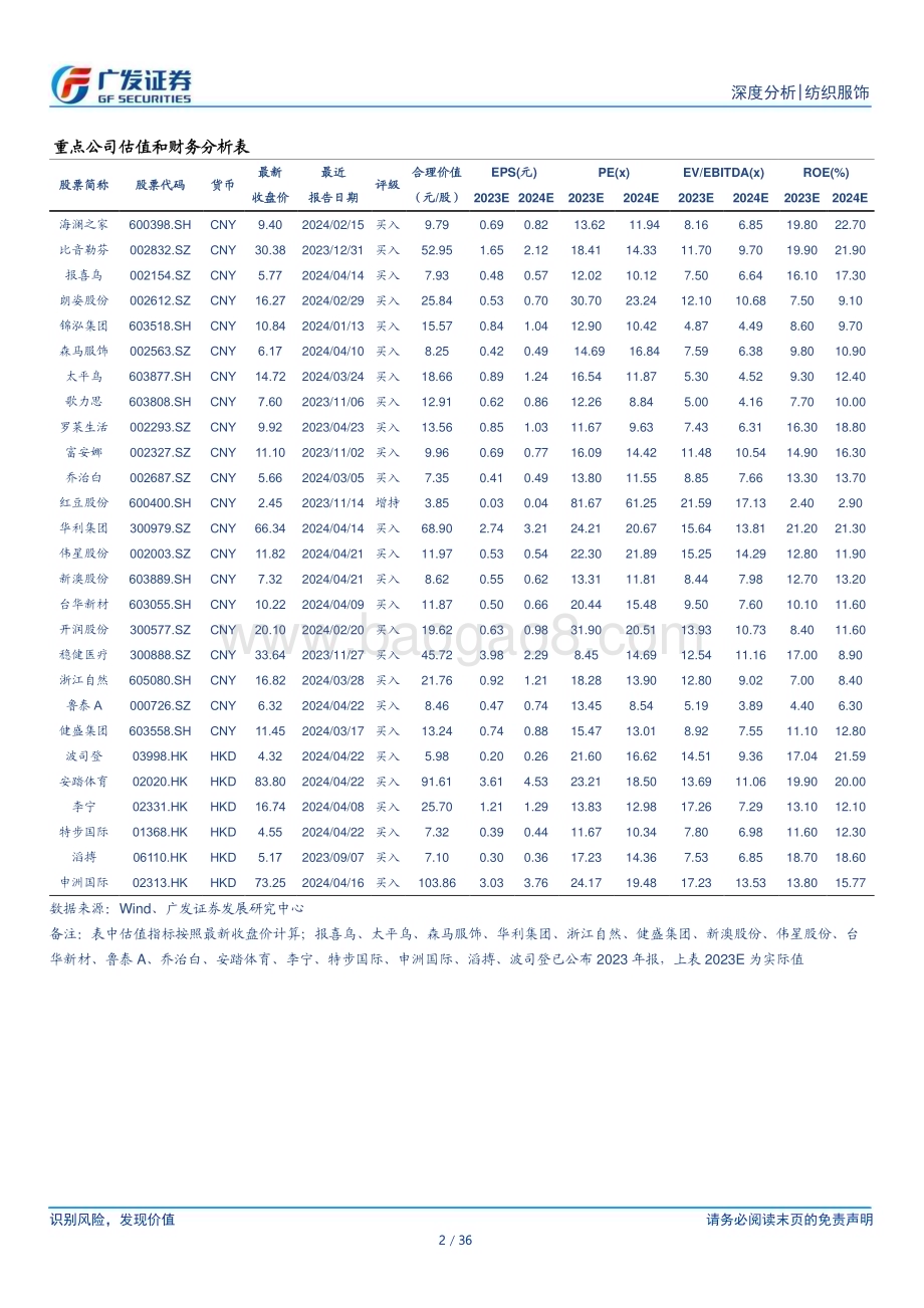 20240422_广发证券_纺织服饰行业：家纺行业头部公司成长确定性强高分红、低估值属性显著_36页.pdf_第2页