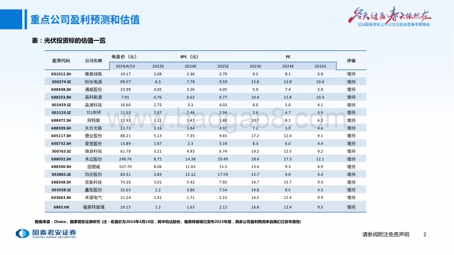20240412_国泰君安_光伏行业春季策略报告：需求向上景气抬升看好紧俏环节与技术升级_41页.pdf_第3页