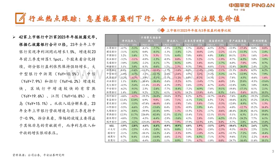 20240401_平安证券_月酝知风之银行业：盈利仍处下行通道关注股息配置价值_25页.pdf_第3页