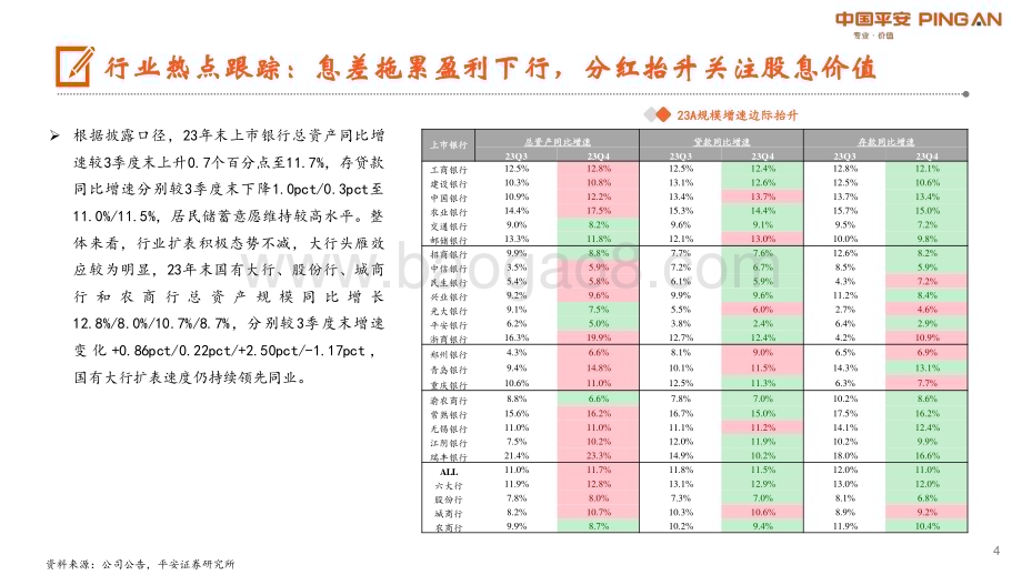 20240401_平安证券_月酝知风之银行业：盈利仍处下行通道关注股息配置价值_25页.pdf_第4页