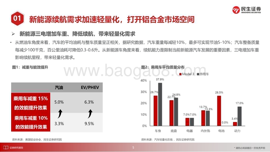 20230228_民生证券_汽车行业证券研究报告：一体化压铸降本增效行业浪潮将至_45页.pdf_第5页