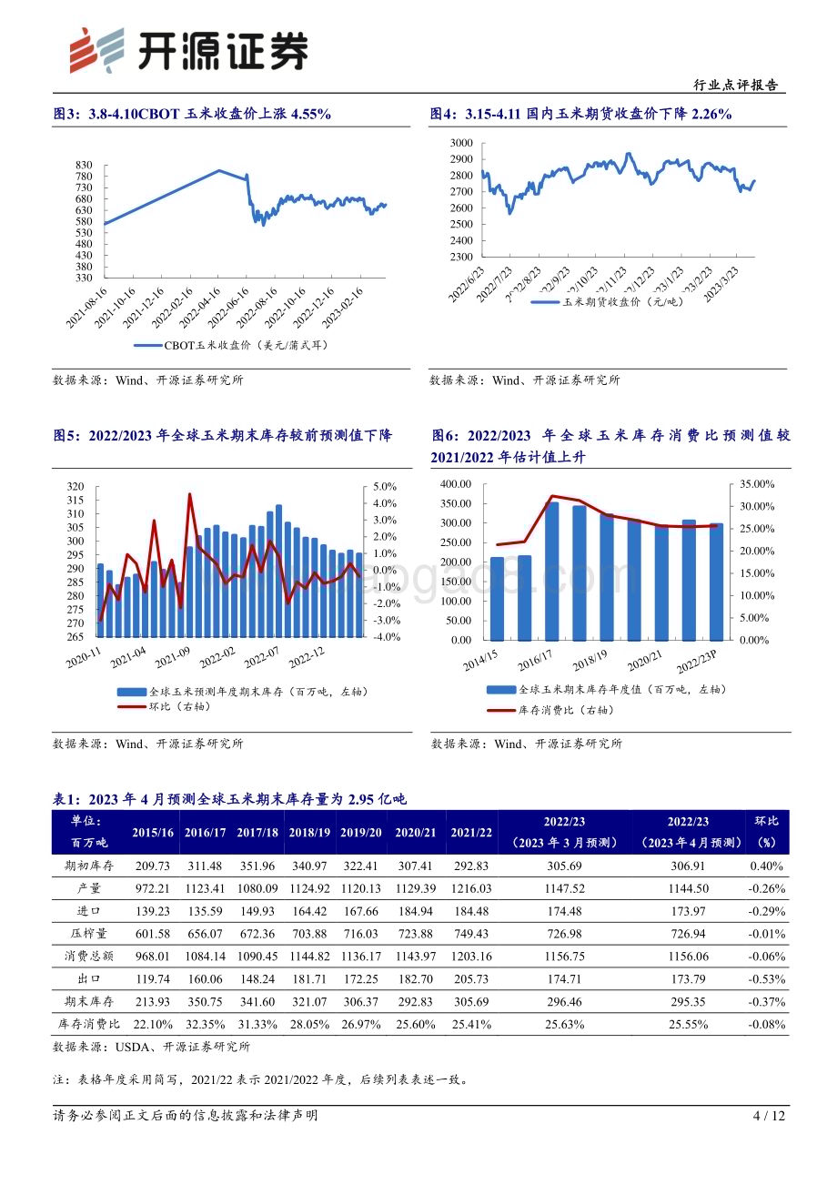 20230413_开源证券_农林牧渔行业证券研究报告：USDA下调20222023年全球玉米、大豆、水稻产量_13页.pdf_第4页