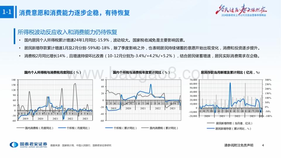 20240412_国泰君安_社会服务及商贸零售行业2024年春季投资策略：体验服务乘势平价消费仍强_48页.pdf_第5页
