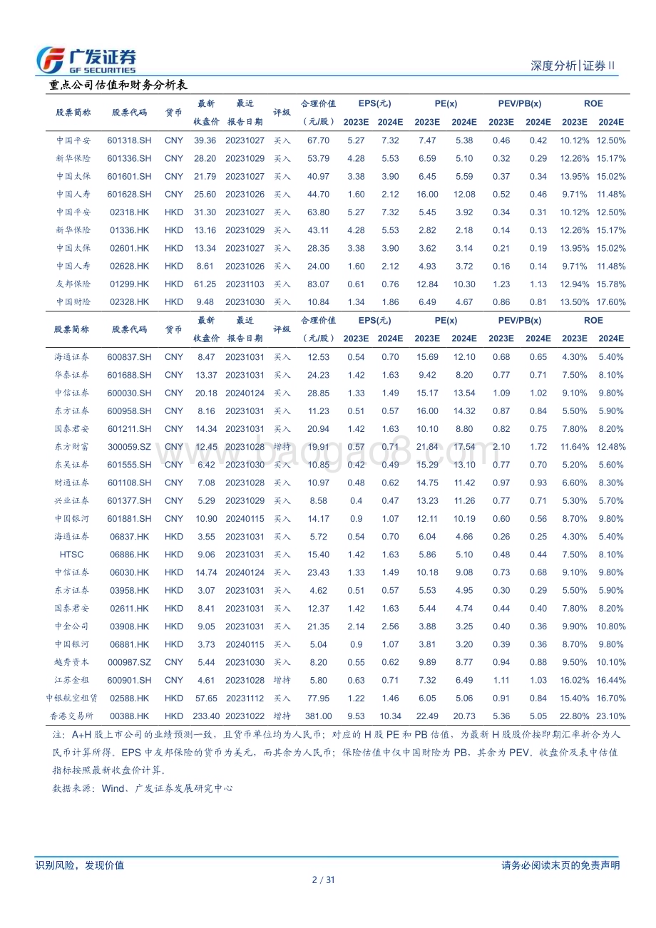 20240225_广发证券_证券Ⅱ行业：从AI应用看证券领域金融科技发展态势_31页.pdf_第2页