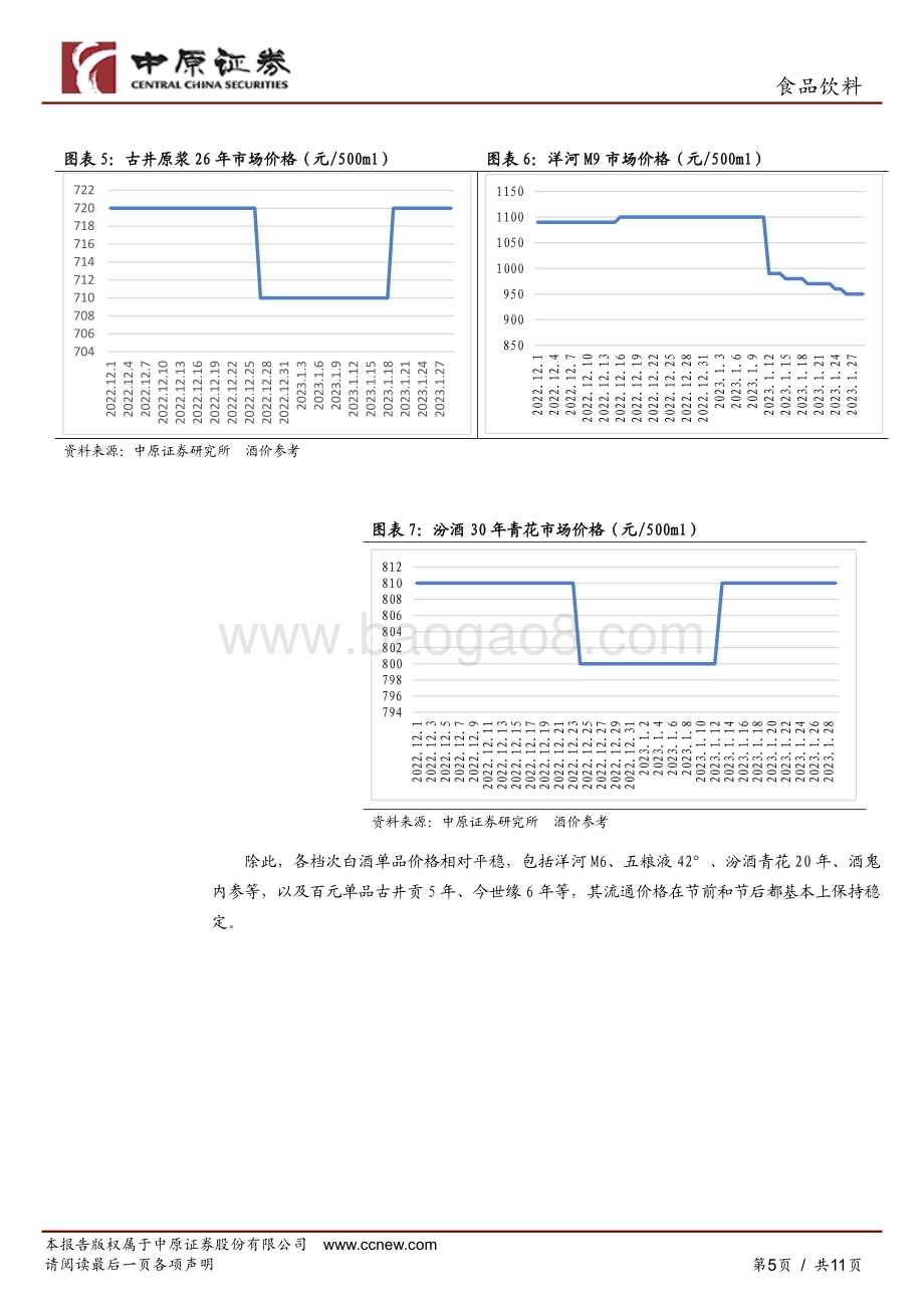20230214_中原证券_食品饮料行业证券研究报告：2023年春节食饮消费复苏观察_12页.pdf_第5页