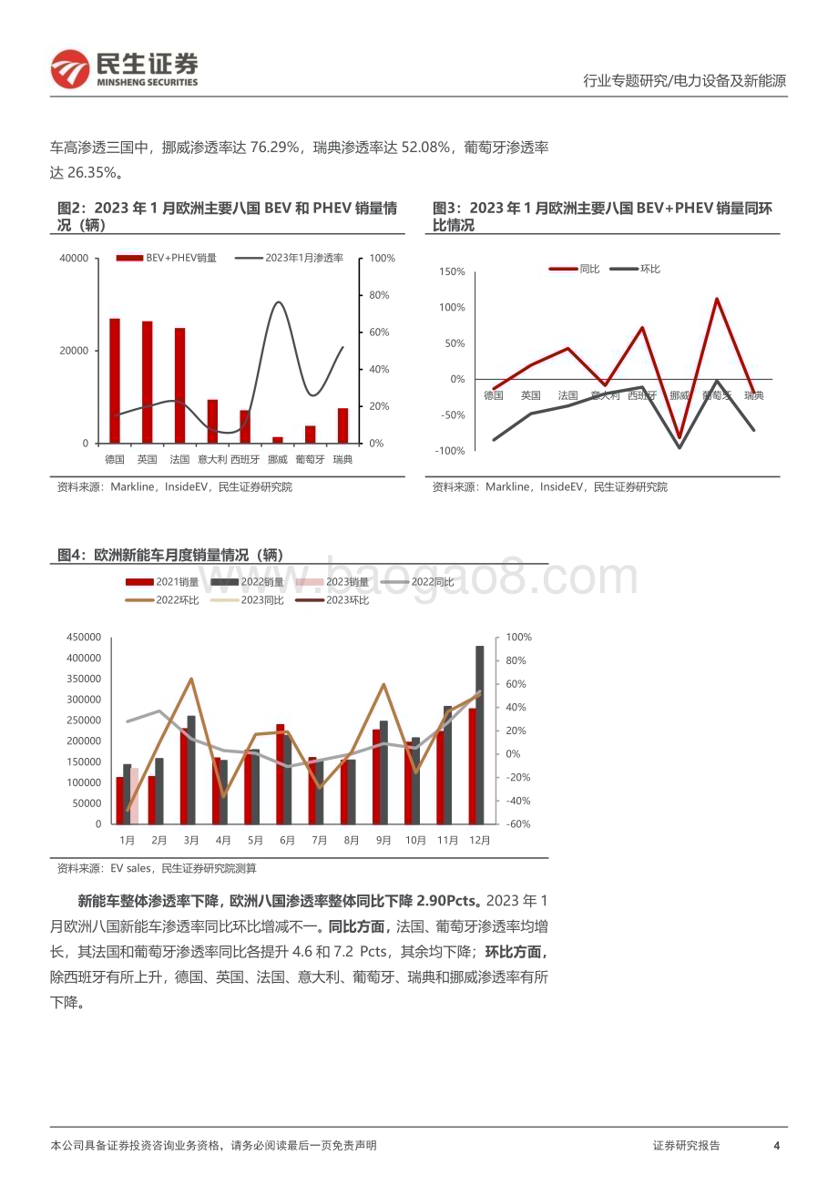 20230222_民生证券_电力设备及新能源行业证券研究报告：EV观察系列_22页.pdf_第4页