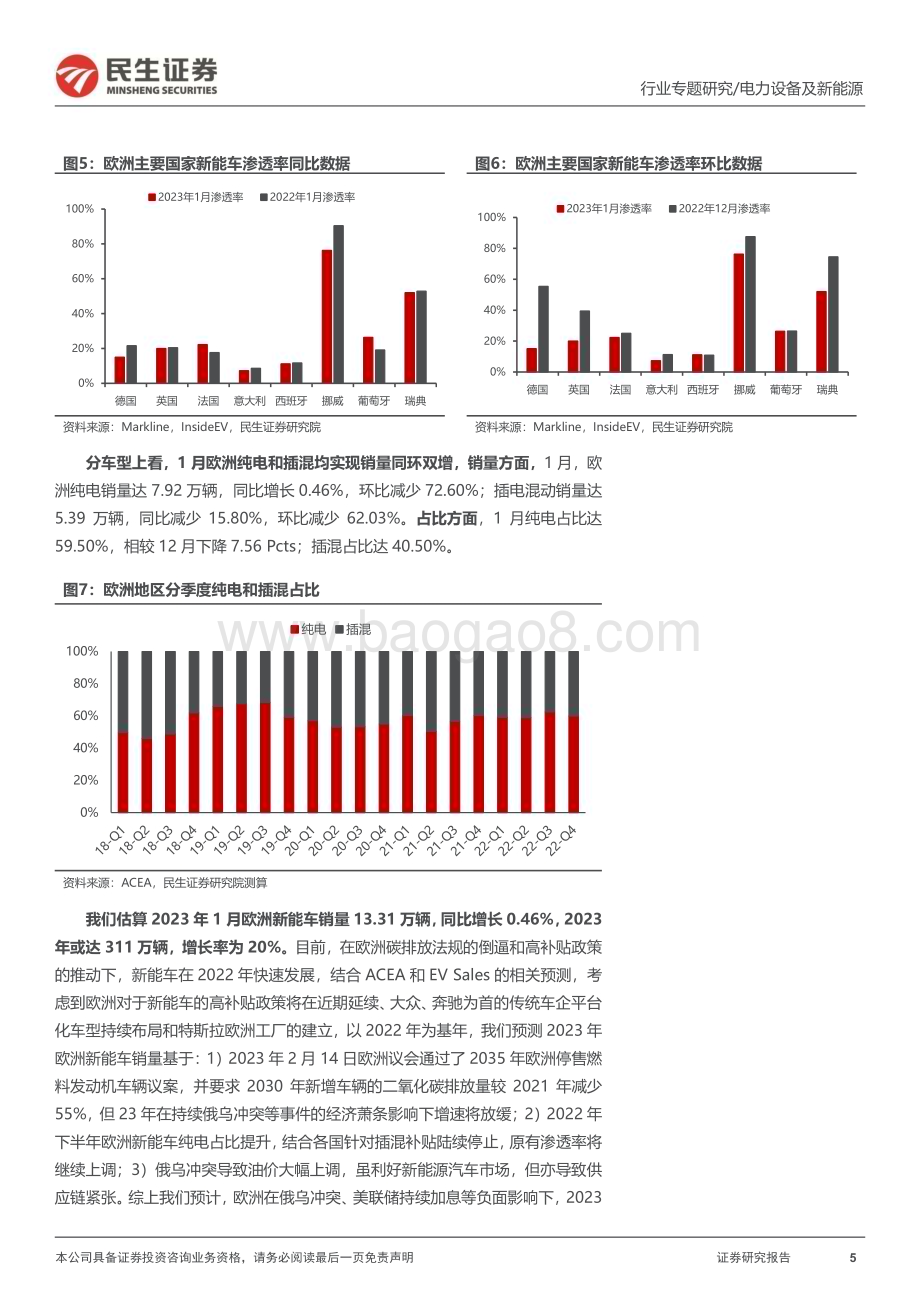 20230222_民生证券_电力设备及新能源行业证券研究报告：EV观察系列_22页.pdf_第5页
