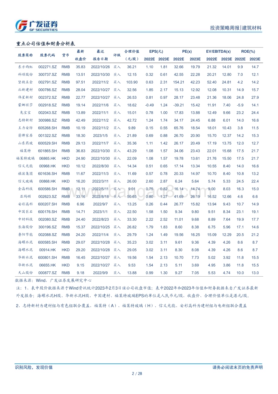 20230205_广发证券_建筑材料行业证券研究报告：熟料和玻璃涨价关注元宵节后需求启动速度_29页.pdf_第2页