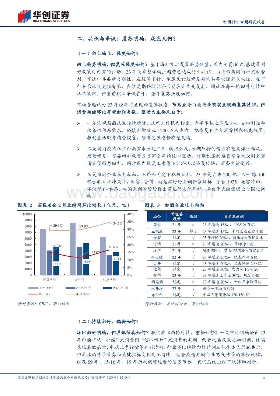 20230306_华创证券_白酒行业证券研究报告：白酒节后调研反馈及思考春意渐浓花开未满_15页.pdf_第5页