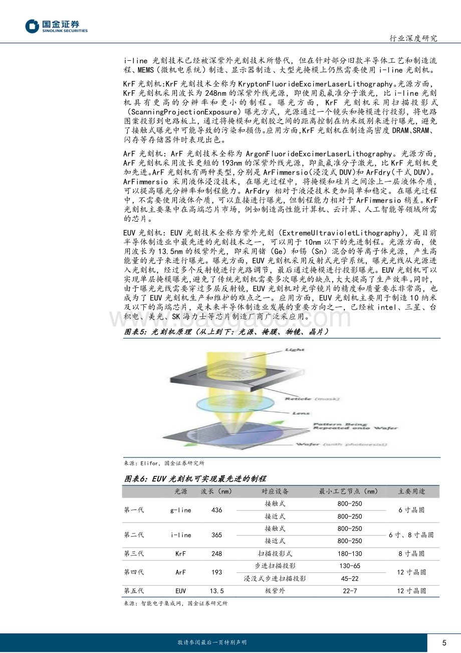 20230418_国金证券_电子行业证券研究报告：光刻机光学国产之路道阻且长“中国蔡司”未来可期_21页.pdf_第5页