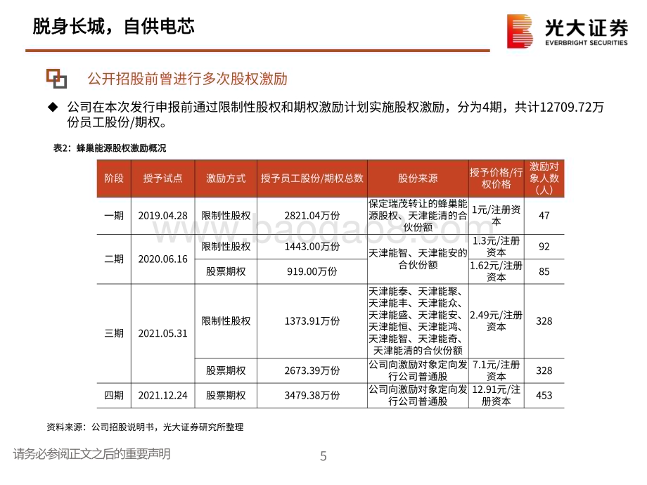 20230105_光大证券_电力设备新能源行业：蜂巢能源：高性能叠片电池的发展之路_33页.pdf_第5页