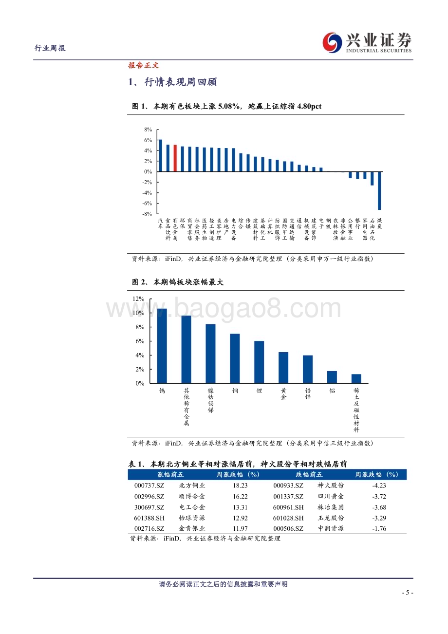 20240317_兴业证券_有色金属行业：商品与股票共振有色资源股加速上行_30页.pdf_第5页