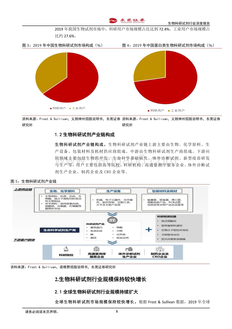 20230227_东莞证券_生物科研试剂行业证券研究报告：国产替代正当时_21页.pdf_第5页