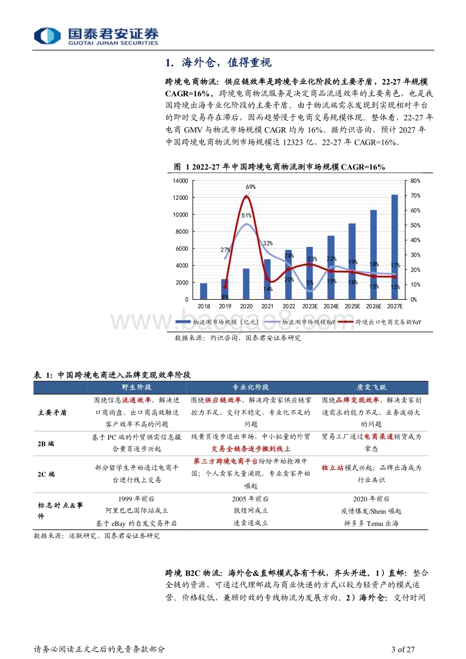 20240225_国泰君安_家居行业专题：海外仓模式引领品牌跨境大势所趋_27页.pdf_第3页