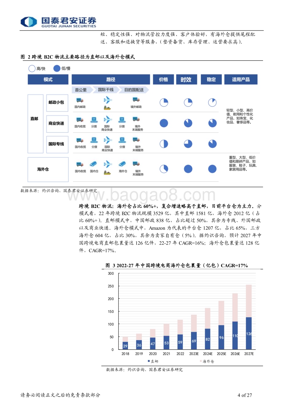 20240225_国泰君安_家居行业专题：海外仓模式引领品牌跨境大势所趋_27页.pdf_第4页