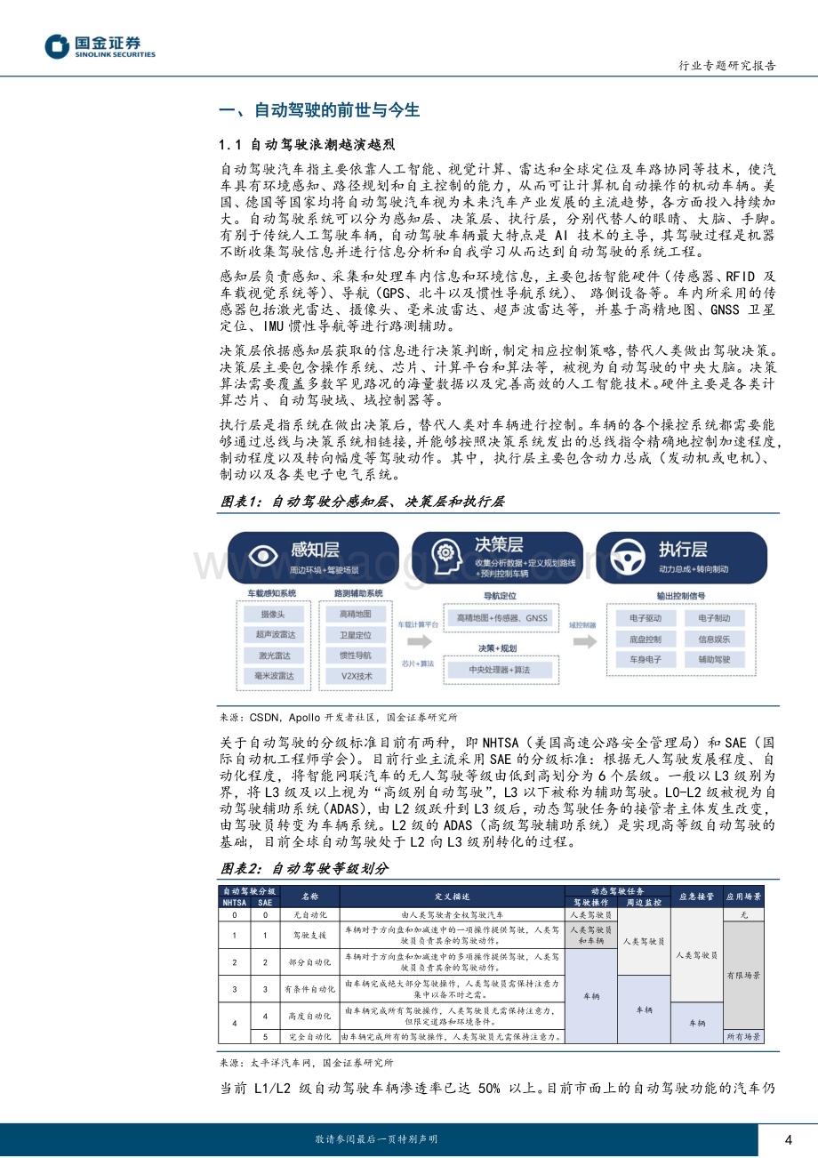 20230308_国金证券_电子行业证券研究报告：从特斯拉自动驾驶迭代看硬件未来发展趋势_27页.pdf_第4页