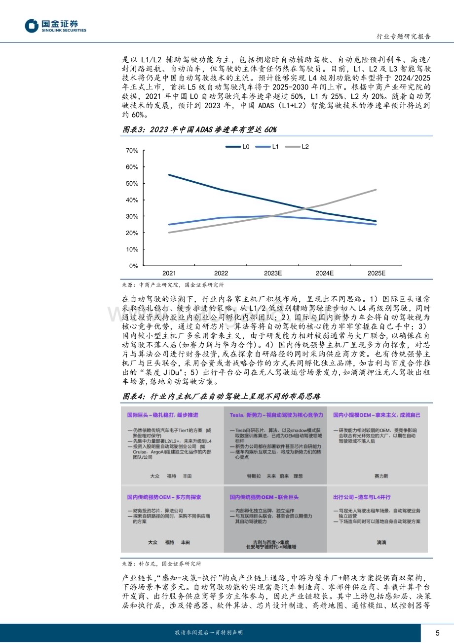 20230308_国金证券_电子行业证券研究报告：从特斯拉自动驾驶迭代看硬件未来发展趋势_27页.pdf_第5页