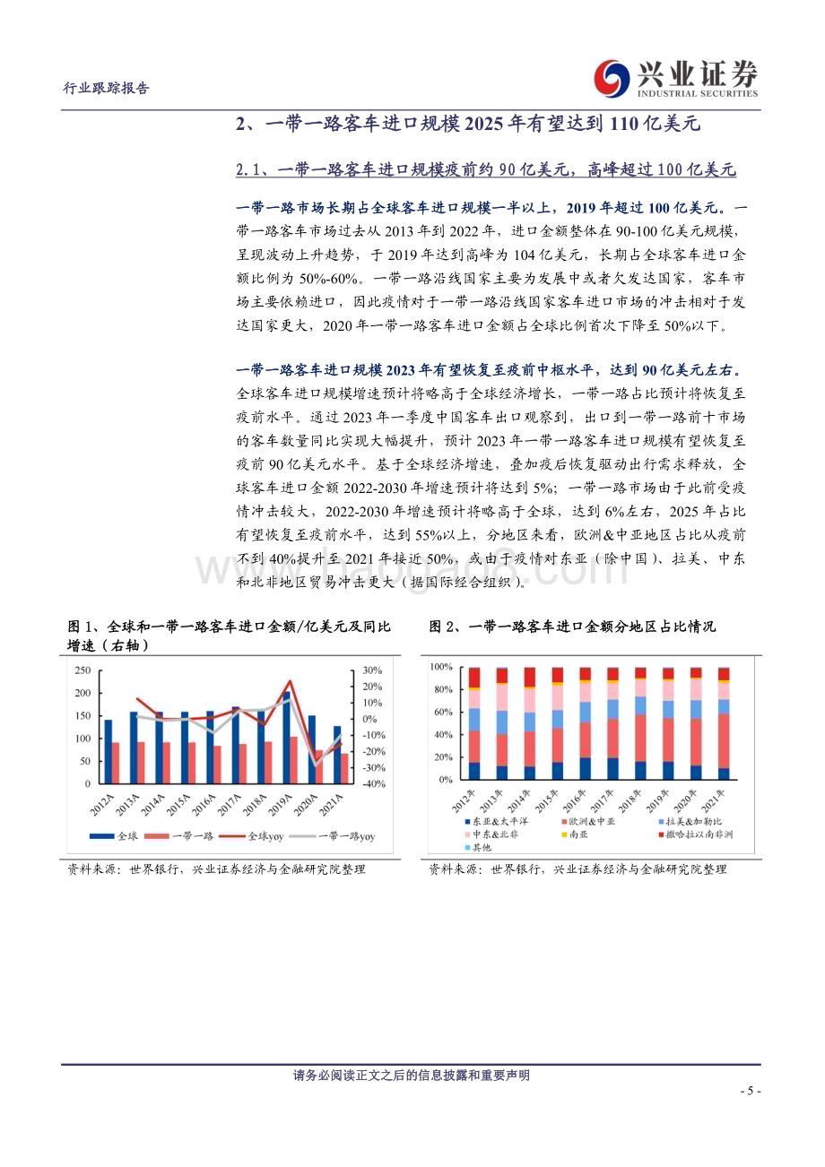 20230529_兴业证券_商用载客车行业证券研究报告：“一带一路”客车市场中国客车出口放量的重要支点_18页.pdf_第5页