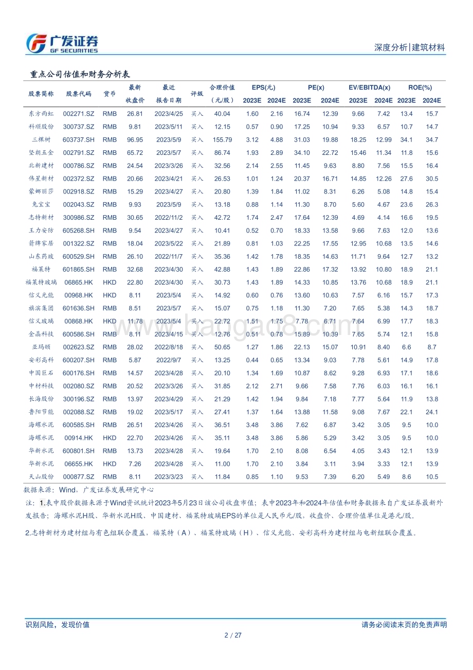 20230524_广发证券_建筑材料行业证券研究报告：地产投资延续较弱水泥供需压力加大5月玻璃出货放缓_27页.pdf_第2页
