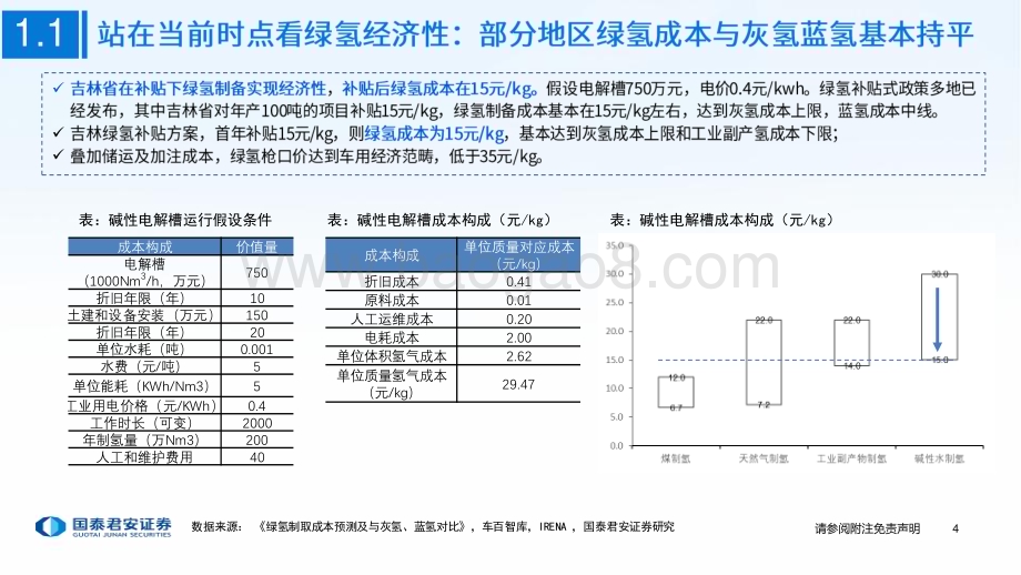 20240414_国泰君安_电力设备新能源行业2024年春季策略报告：氢能渐起重视新兴产业链布局_56页.pdf_第5页